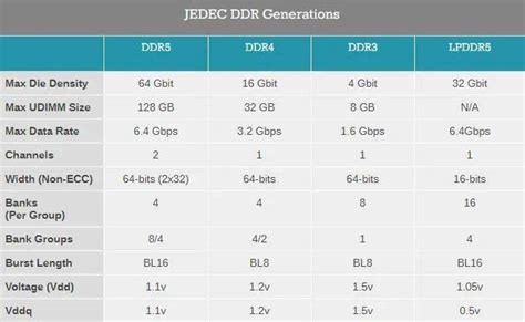 Despite manufacturers promising DDR5 RAM products as. . Jedec ddr5 standard pdf